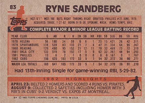 1983 Topps Baseball #83 Ryne Sandberg Rookie Card