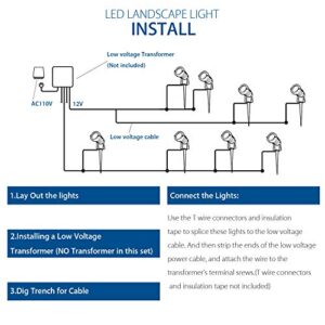 SUNVIE 12W LED Landscape Lights Low Voltage (AC/DC 12V) Waterproof Garden Pathway Lights Super Warm White (900LM) Walls Trees Flags Outdoor Spotlights with Spike Stand (8 Pack)