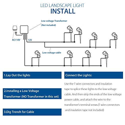 SUNVIE 12W LED Landscape Lights Low Voltage (AC/DC 12V) Waterproof Garden Pathway Lights Super Warm White (900LM) Walls Trees Flags Outdoor Spotlights with Spike Stand (8 Pack)