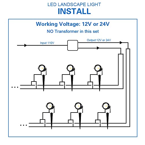 EAGLOD 5W Low Voltage LED Landscape Lights with Connectors,12V~24V Outdoor Spotlight 5000K Daylight Waterproof for Yard Landscape Lighting,Tree Flag Spotlights,Garden Path Lights with Spike (10Pack)