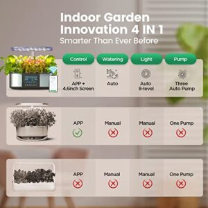 LetPot LPH-Max 21 Pods Hydroponics Growing System, [Automatic Irrigation & 3X-Faster Grow Light] Smart Hydroponics Growing System Indoor Garden, APP & WiFi Controlled Self-Managed Nurturing & Watering