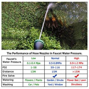 H2O WORKS Heavy Duty 21 Inch Watering Wand with Pivoting Head, Adjustable Water Sprayer Wand with Ergonomic Handle, Spray 6 Watering Patterns, Perfect for Watering Hanging Plants, 1-Year Warranty