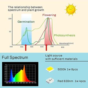 APLANT Grow Lights, Dual Head Plant Light for Indoor Plants, 360° Adjustable Gooseneck Plant Light with 6/10/12H Timer, Full Spectrum Clip-on Grow Lamp for Herb Garden/Succulents Growth