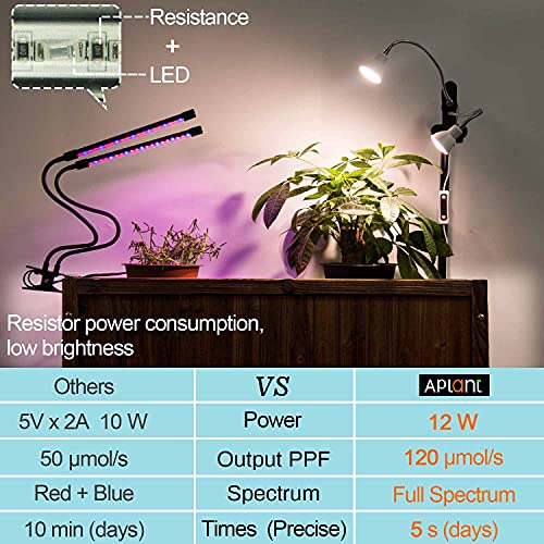 APLANT Grow Lights, Dual Head Plant Light for Indoor Plants, 360° Adjustable Gooseneck Plant Light with 6/10/12H Timer, Full Spectrum Clip-on Grow Lamp for Herb Garden/Succulents Growth