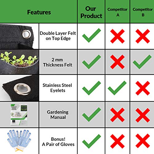 HilarityMax 36 Pocket Vertical Planter with Gloves and Guide for Indoor and Outdoor Gardening, Breathable Felt Grow Bag for Herbs, Vegetables, Flowers, Succulents, and Plants, Patio Wall Decor