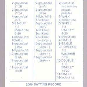 2000 Strat-O-Matic Season SOM w/Additional Players - KANSAS CITY ROYALS Team Set