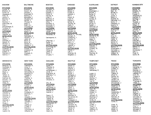 2000 Strat-O-Matic Season SOM w/Additional Players - KANSAS CITY ROYALS Team Set