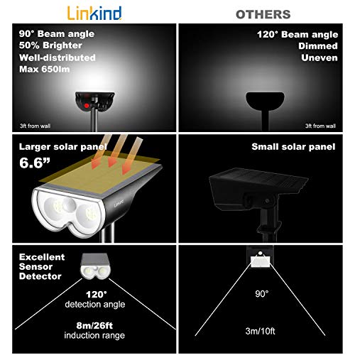 Linkind StarRay Solar Spot Lights Outdoor with Motion Sensor, IP67 Waterproof Wireless 2-in-1 Solar Outdoor Lights, LED Solar Landscape Spotlights for Garden Yard Driveway Walkway, 2 Pack, Cold White