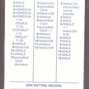 2000 Strat-O-Matic Season SOM w/Additional Players - OAKLAND ATHLETICS/As Team Set