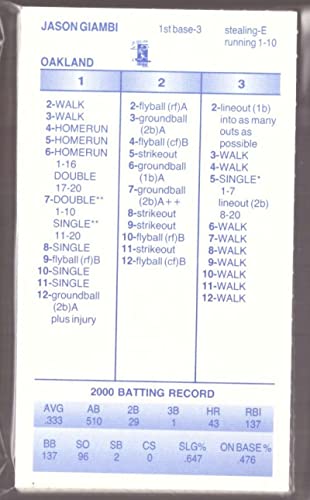 2000 Strat-O-Matic Season SOM w/Additional Players - OAKLAND ATHLETICS/As Team Set