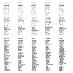 2000 Strat-O-Matic Season SOM w/Additional Players - OAKLAND ATHLETICS/As Team Set