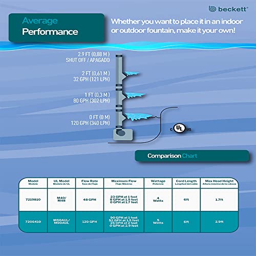 Beckett Corporation M90AUL 7206410 120 GPH Submersible Pump for Small Indoor/Outdoor Ponds, Water Gardens, Aquariums, and Waterfalls, 2' Max Fountain Height, Black
