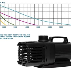 Homewell 5000 Gallons per Hour Electric Water Pump with 2 Nozzles Ultra Quiet Submersible Pump for Fountains, Waterfalls, Water Circulation, Koi Ponds Pump, Water Gardens (5000 GPH)