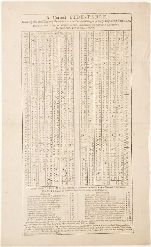 A Correct TIDE-TABLE, Shewing the true Time of HIGH WATER at London-Bridge, to every Day in the Year 1805.