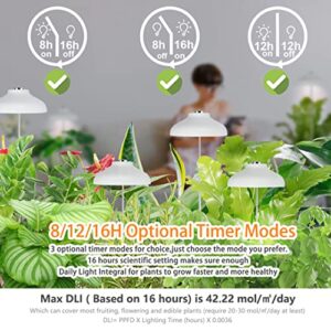 GrowLED Umbrella Herb Garden Grow Light, Height Adjustable, 7ft Cord, 8/12/16 Hours Automatic Timer, 10-Level Brightness, 3 Optional Spectrums, Suitable for Desktop/Large/Hanging Planters, White