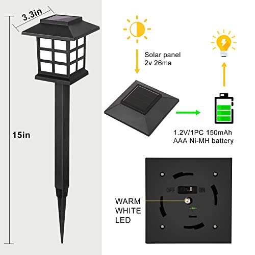 PARTPHONER Solar Outdoor Pathway Lights 16 Pack, Waterproof Garden Walkway Lights Solar Powered, Outside LED Lanscape Lights for Path Yard Patio Lawn Driveway, Cold White 5000K