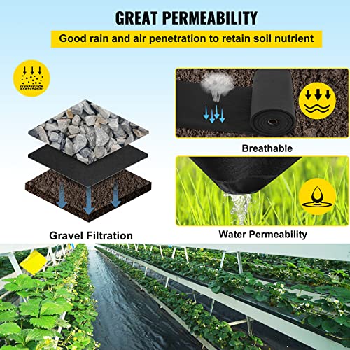 VEVOR Geotextile Landscape, 15ft x 20ft 4 oz Non-Woven PP Drainage 350N Tensile Strength & 440 N Load Capacity, for Ground Cover, Garden Fabric, French Drains, Black