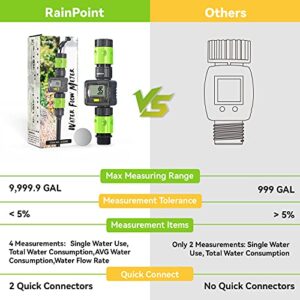 RAINPOINT Water Meter for Garden Hose, Water Flow Meter with Connectors, Measures Single/Total Water Usage in Gallons Liters, Flow Rate in GPM LPM, Garden Watering, Pool or RV Filling,V2, 2023 Release