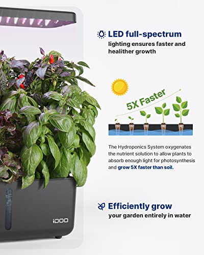 iDOO WiFi Hydroponics Growing System with APP Controlled, Indoor Herb Garden with Pump, Auto-Timer Smart Garden, LED Grow Light for Home Kitchen Gardening, 8 Pods Germination Kit, Height Up to 13.6"