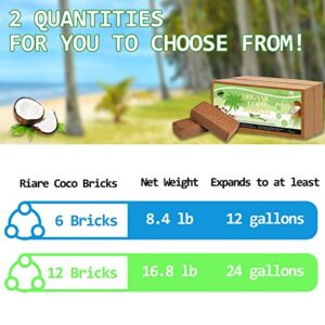 Riare 12pcs Organic Coco Coir Bricks Soil Blocks- 100% Natural Compressed Coco Peat Brick Coconut Fiber Substrate with Low EC& pH Balance, High Expansion Coco Coir Pith Coconut Husk for Garden