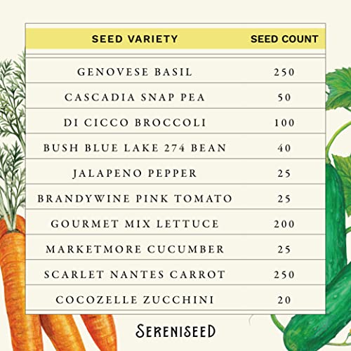 Sereniseed Certified Organic Vegetable Seed Collection (10-Pack) – 100% Non GMO, Open Pollinated Varieties