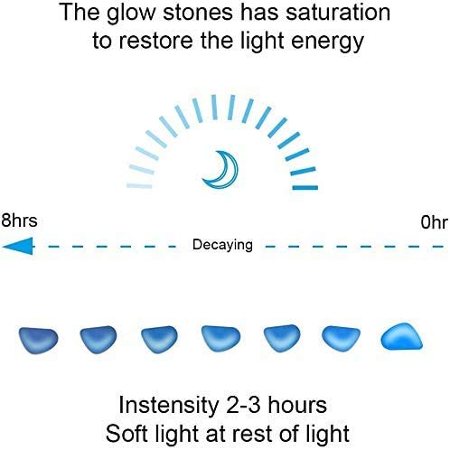 2O2OUP Glow in The Dark Garden Pebbles Stones Rocks for Yard and Walkways Decor, DIY Decorative Luminous Stones in Blue (100 PCS)