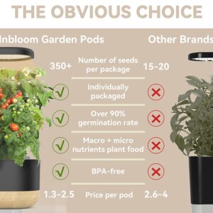 Herb Seed Starter Pod Kit Plant for idoo, Ahopegarden, and inbloom 10 Pods Hydroponics, Indoor Garden, 12-Pods (350+ Seeds Included Basil, Parsley, Oregano, Thyme, Mint, Cilantro, and Dill)