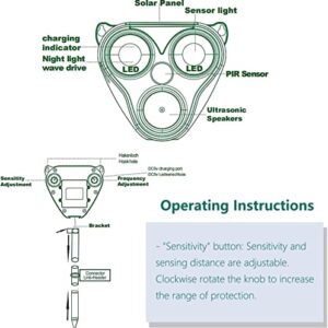 Solar Powered Animal Repellent,Animal Repeller,Ultrasonic Repellent,Dog Deterrent with Motion Sensor Waterproof Bird Repellent for Squirrels Rabbit Fox Raccoon,Yard Garden Farm