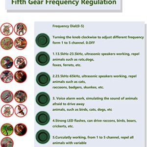 Solar Powered Animal Repellent,Animal Repeller,Ultrasonic Repellent,Dog Deterrent with Motion Sensor Waterproof Bird Repellent for Squirrels Rabbit Fox Raccoon,Yard Garden Farm