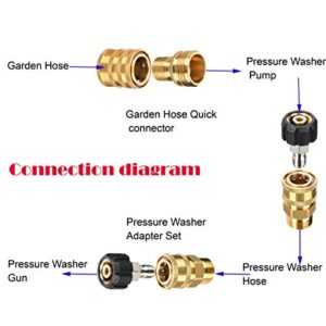 Tool Daily Pressure Washer Adapter Set, M22 to 3/8 Inch Quick Connect, 3/4 Inch to Quick Disconnect, Male M22 Hose Adapter, 9-Pack