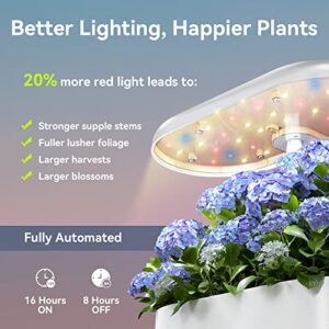 inbloom Hydroponics Growing System, Upgrade Indoor Herb Garden 3.0 with More 20% Red Grow Light, Plants Germination Kit, No Installation, Height Adjustable(0'' to 17.25''), Automatic Timer, White