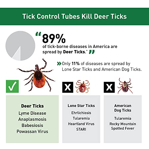 Thermacell Tick Control Tubes for Yards - 6 Pack; No Spray, No Mess; Safely Keep Ticks Away