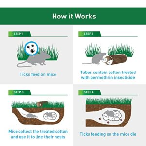 Thermacell Tick Control Tubes for Yards - 6 Pack; No Spray, No Mess; Safely Keep Ticks Away