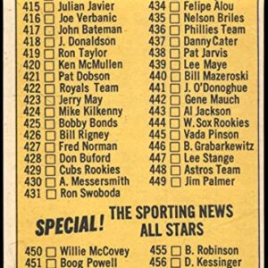 1970 Topps # 343 RED Checklist 4 (Baseball Card) (Red Bat) VG