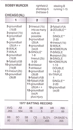 1977 Strat-O-Matic Season SOM SADV (From 2O2O) - CHICAGO CUBS Team Set