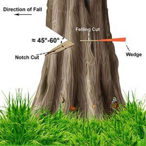 DAJAVE 6 Pack Tree Felling Wedges, 6 Inch Felling Wedges with Spikes for Tree Cutting Safely, Tree Wedge Felling Kit for Chainsaw Tree Log Cutting