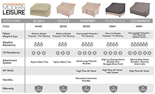 MODERN LEISURE Renaissance Ultralite Outdoor Patio Loveseat Cover - Water Resistant (82.5 W x 38 D x 38.25 H Inches) Gray and Atmosphere, Model 3020