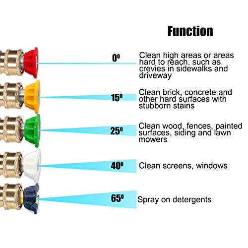 M MINGLE Foam Cannon, Replacement Parts for Sun Joe SPX Series Pressure Washer, with 5 Nozzle Tips, 1/4 Inch Quick Connector