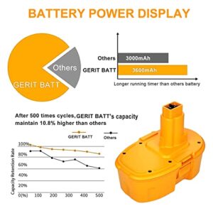 18V 3600mAh Replacement Battery Compatible with Dewalt 18V Battery Compatible with DC9096 DC9098 DC9099 DW9095 DW9096 DW9098 DE9038 Cordless Power Tools 1 Pack