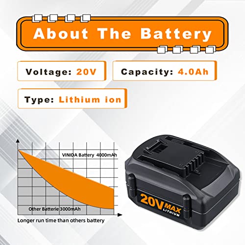 VINIDA 20V 4.0Ah WA3520 Lithium-ion Battery Replacement for Worx Cordless Power Tools Series WG151s, WG155s, WG251s, WG255s, WG540s, WG545s, WG890, WG891