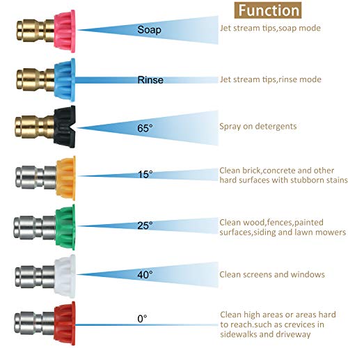 4000 PSI Pressure Washer Rotating Turbo Nozzle 4.0 GPM Quick Connector Turbo Nozzle with 7 Pieces Spray Nozzle Tips Kit Multiple Degrees (0, 15, 25, 40, 65 Degrees, Rinse1, Soap2)