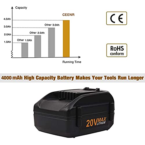 CEENR 2 Pack 4.0Ah WA3520 20v Replacement for Worx 20V Battery Lithium 20 Volt WA3525 WA3575 WA3578 Compatible with Worx Weed Eater, Leaf Blower Tools WG151s WG155s WG255s WG540s WG545s WG890 WG891