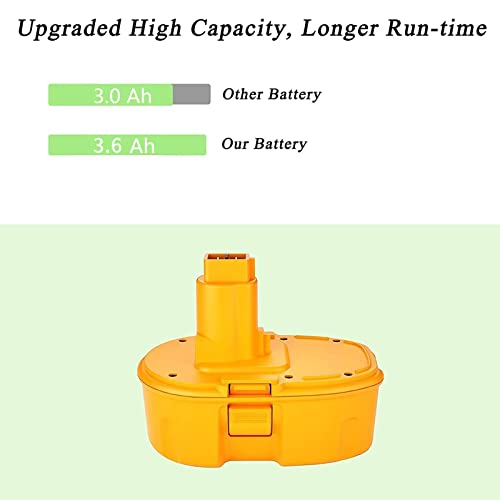 Forrat DC9098 DC9099 Upgraded 3.6Ah Replacement for Dewalt 18V Battery XRP DE9098 DE9503 DW9095 DW9096 DW9098 DW9099 18 Volt Cordless Power Tools 2 Packs (Yellow)