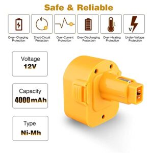 CEENR 2 Pack 12V 4.0Ah DC9071 Battery Replacement for DeWalt 12V XRP Battery Ni-Mh DW9071 DC9072 DE9037 DE9071 DE9072 DE9074 DE9075 Compatible with DeWalt 12 Volt Tools