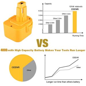 CEENR 2 Pack 12V 4.0Ah DC9071 Battery Replacement for DeWalt 12V XRP Battery Ni-Mh DW9071 DC9072 DE9037 DE9071 DE9072 DE9074 DE9075 Compatible with DeWalt 12 Volt Tools