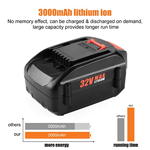 ANTRobut 32V WA3537 Lithium Battery for Worx 32V Tools WG175.1 WG275 WG575.1 WG924.4 Replacement Worx 32V Battery