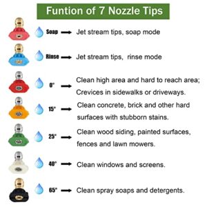 Raincovo Pressure Washer Nozzles Tips Set, 5 Degrees Nozzles with 2 Second Story Nozzles, 1/4 Inch Quick Connect, 7 Pack, Orifice 3.0
