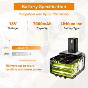 VANON 7.0Ah P108 18v Replacement for ryobi 18v Battery 2 Pack Lithium Ion High Capacity Batteries Compatible with P108 P102 P103 P104 P105 P106 P107 P109 P122 BPL18151 BPL1820 Cordless Tool