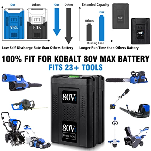 Jialitt 80V 3.0Ah Replacement for Kobalt 80V Battery Max KB2580-06 KB580-06 KB680-06 KB280-06 Lithium Ion Cordless Power Equipment
