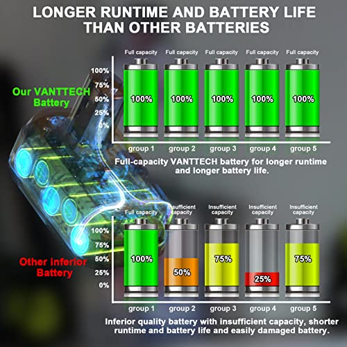 2Pack P102 18V 3.0Ah Lithium Replacement Battery for Ryobi 18V Battery P108 P103 P105 P107 P109 P104 Compatible with Ryobi 18Volt Plus Power Cordless Tools